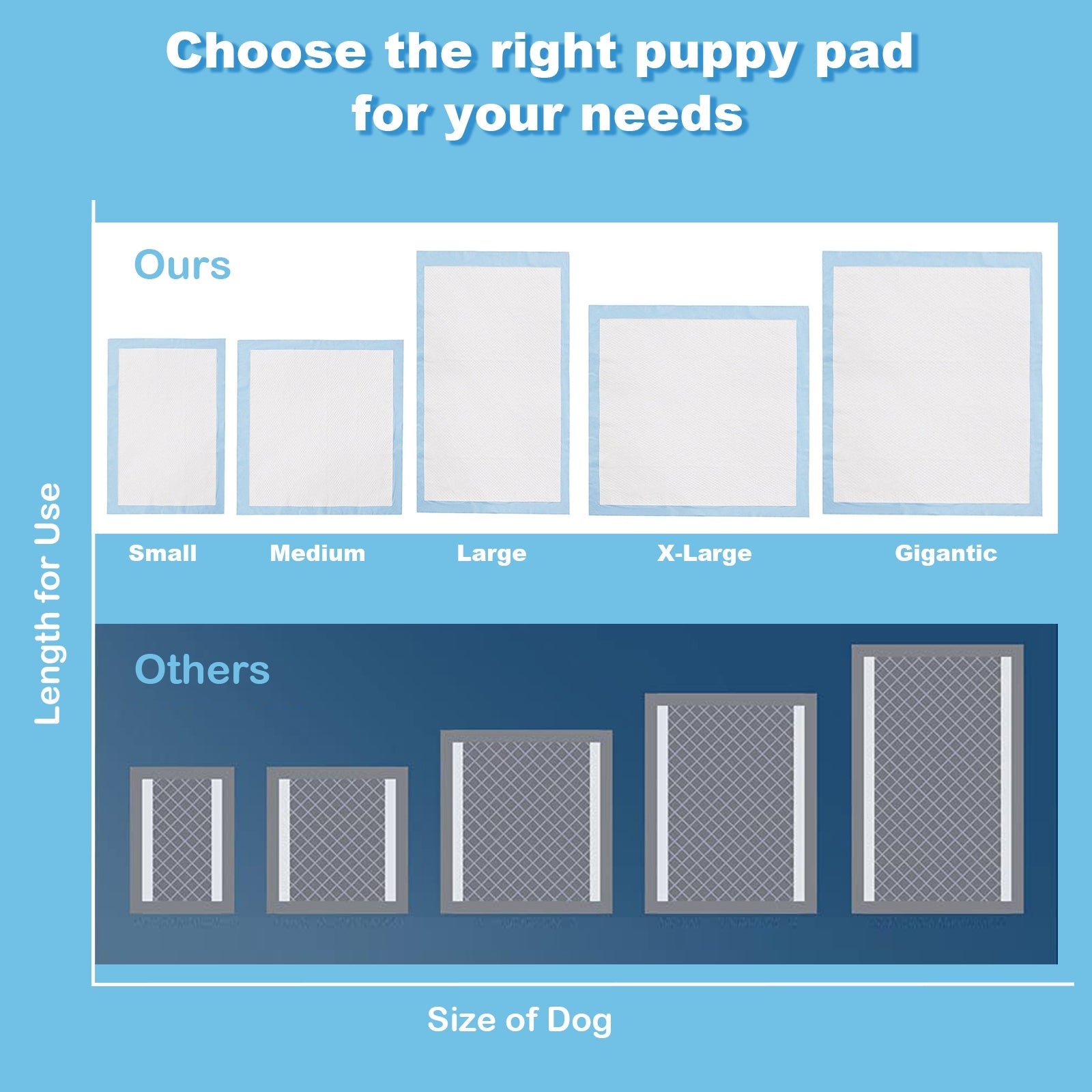 150  Pieces 24 x 36 Inch Pet Wee Pee Piddle Pad-S