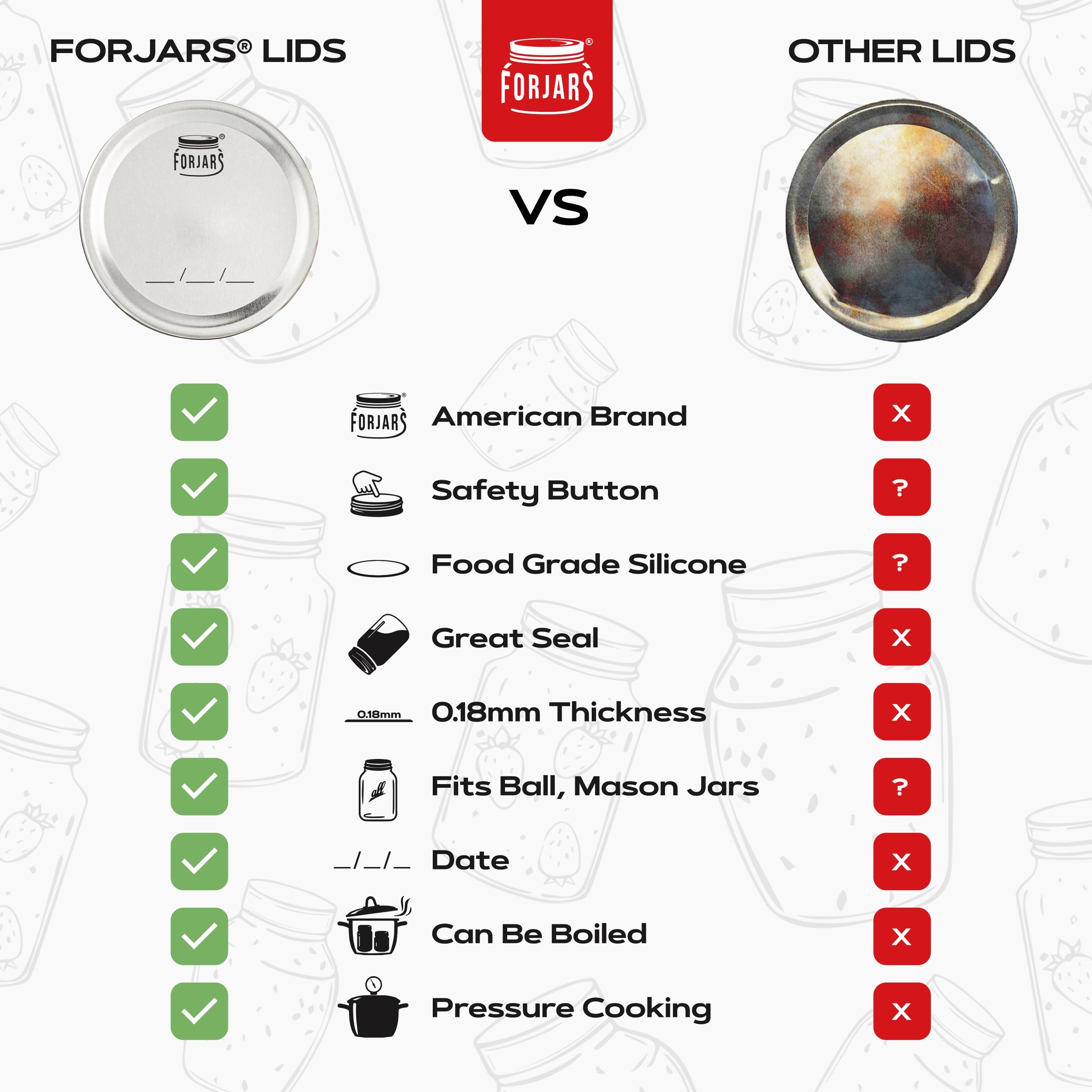 100 Regular Mouth Canning Lids - PhishStones Products
