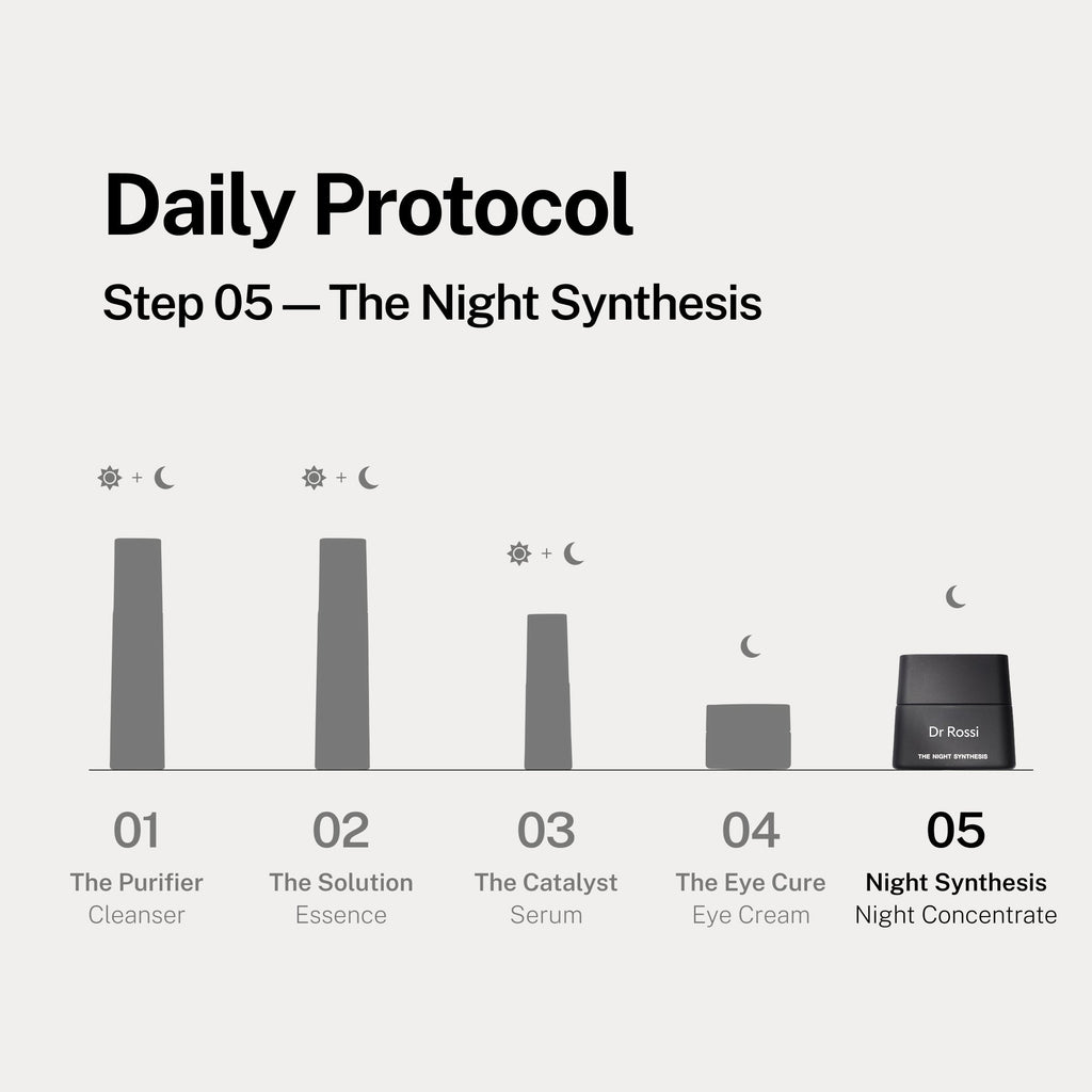 The Night Synthesis