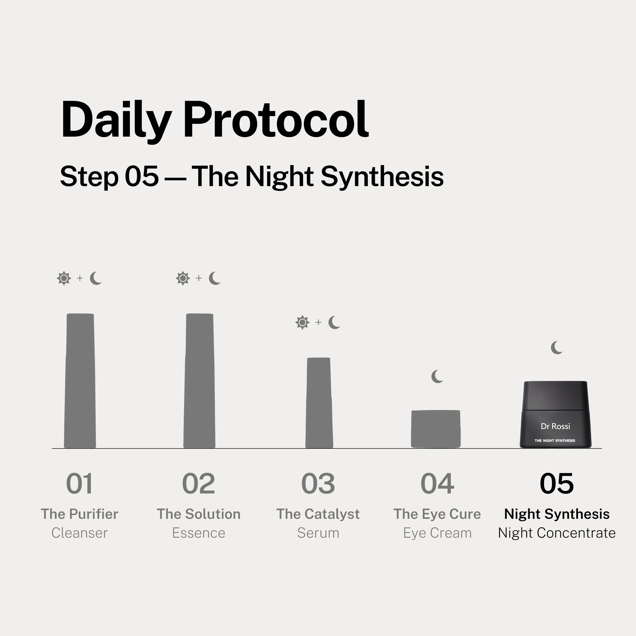 The Night Synthesis