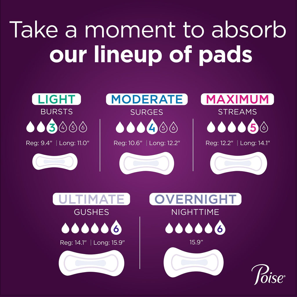 Poise® Maximum Absorbency Bladder Control Pad, Regular Length 47199