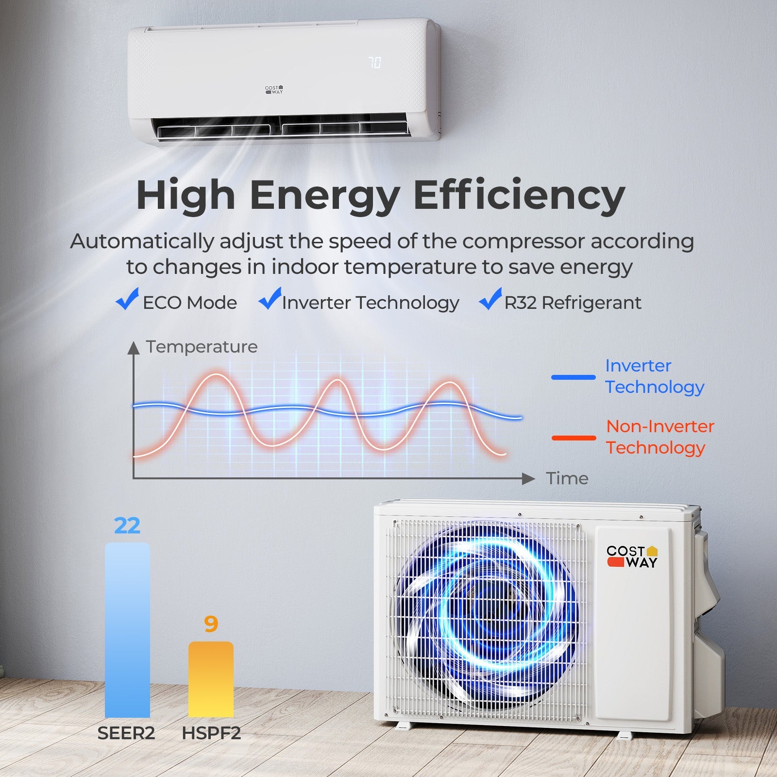 Airtural Series 12000 BTU 115V 22 SEER2 WiFi Enabled Mini Split Heat Pump