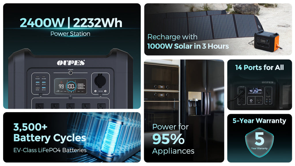 OUPES 2400W 2232Wh Portable Power Station, Solar Powered Generator with 5 AC Outlets (5000W Peak), Emergency LiFePO4 Battery UPS Generator for Home Backup, Outdoor, Camping, RV, Bundles, 240W-960W Solar Panel Optional