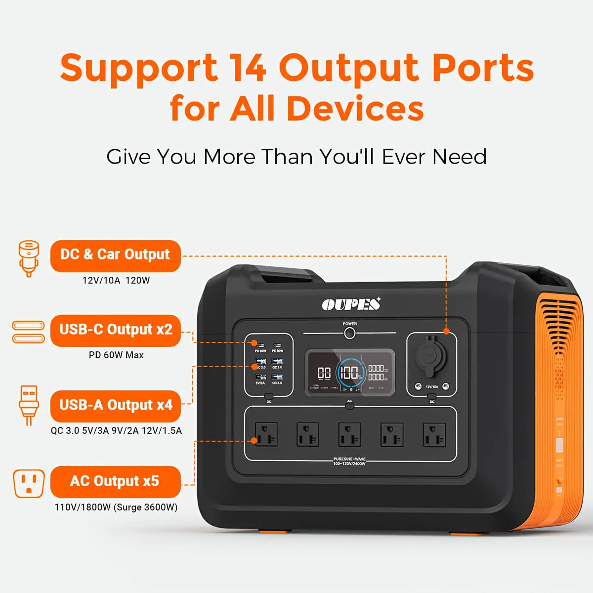 OUPES 2400W 2232Wh Portable Power Station, Solar Powered Generator with 5 AC Outlets (5000W Peak), Emergency LiFePO4 Battery UPS Generator for Home Backup, Outdoor, Camping, RV, Bundles, 240W-960W Solar Panel Optional