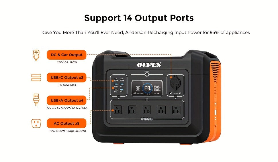 OUPES 2400W 2232Wh Portable Power Station, Solar Powered Generator with 5 AC Outlets (5000W Peak), Emergency LiFePO4 Battery UPS Generator for Home Backup, Outdoor, Camping, RV, Bundles, 240W-960W Solar Panel Optional