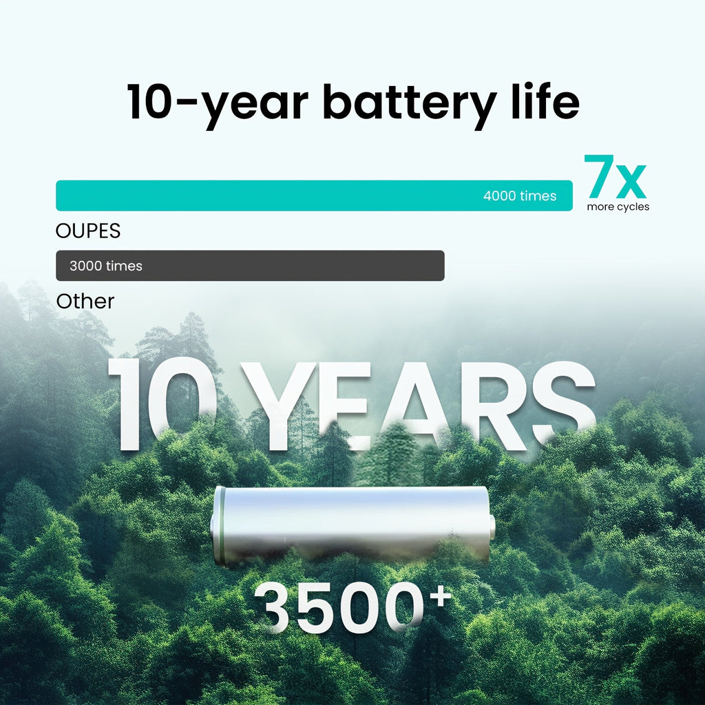 OUPES 2400W 2232Wh Portable Power Station, Solar Powered Generator with 5 AC Outlets (5000W Peak), Emergency LiFePO4 Battery UPS Generator for Home Backup, Outdoor, Camping, RV, Bundles, 240W-960W Solar Panel Optional