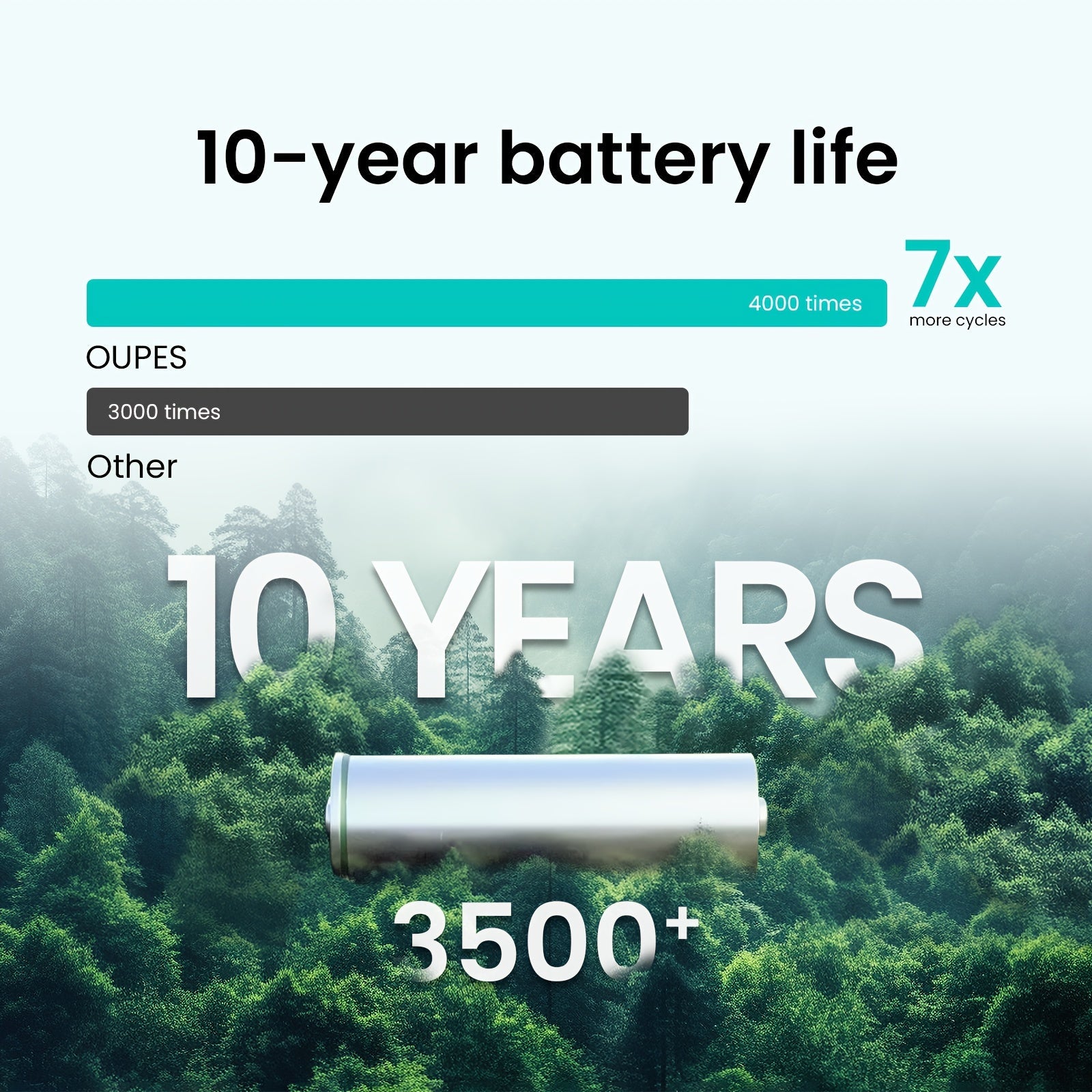 OUPES 2400W 2232Wh Portable Power Station, Solar Powered Generator with 5 AC Outlets (5000W Peak), Emergency LiFePO4 Battery UPS Generator for Home Backup, Outdoor, Camping, RV, Bundles, 240W-960W Solar Panel Optional