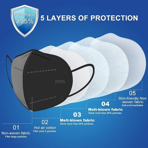 KN95 Black Face Mask - 5-Layer Disposable Respirator - Physician Supplies - 60 Count