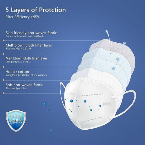 KN95 Face Mask, 5-Layer Filter, 95% Protection, Disposable Particulate Respirator, Individually Wrapped, Bg/60