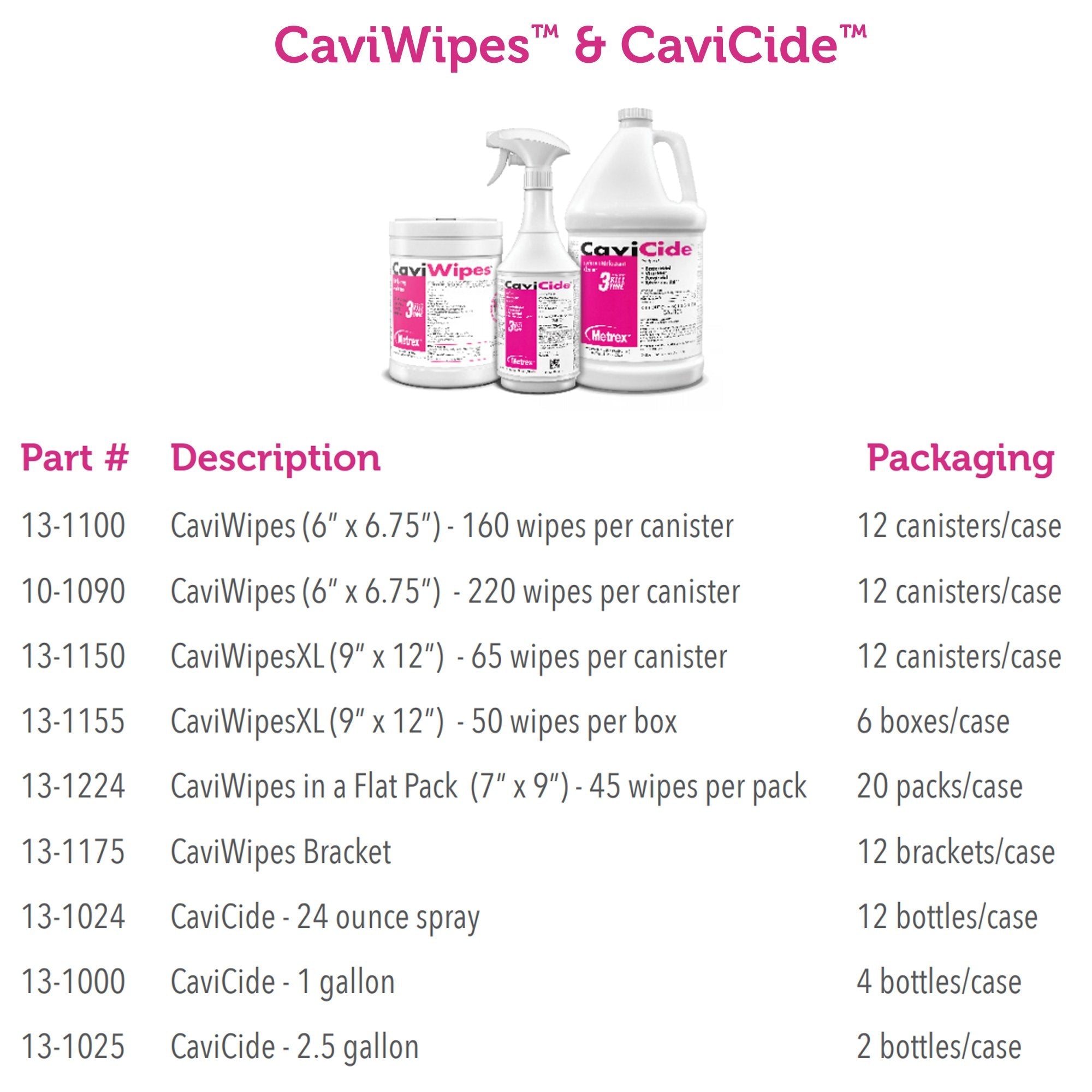 Metrex CaviWipes Surface Disinfectant Alcohol-Based Wipes Canister 6 x 6.75 Inch 13-1100