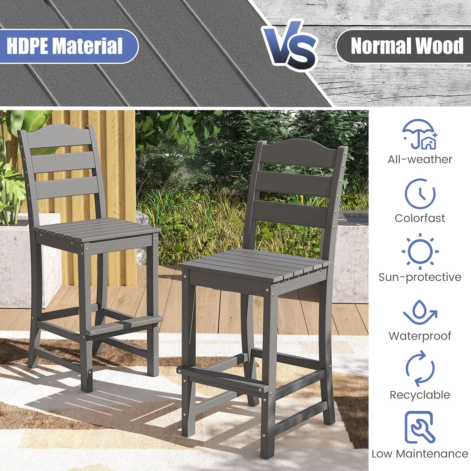30 Inches Counter Height HDPE Bar Stool with Backrest and Footrest