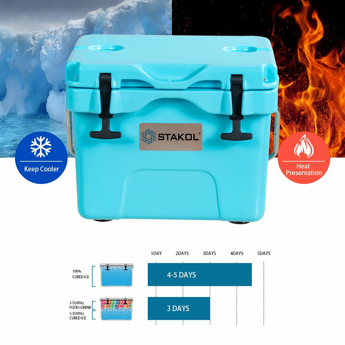 16 Quart 24-Can Capacity