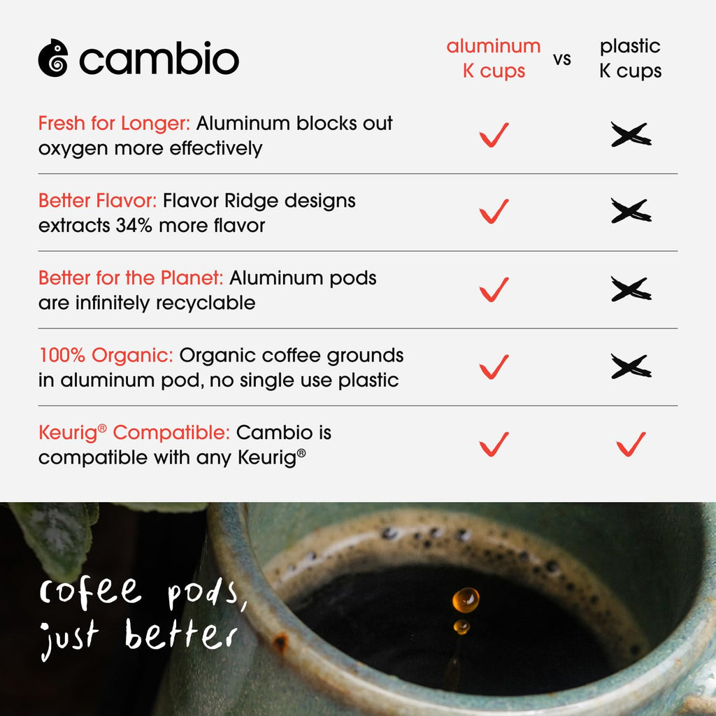 Cambio Roasters Organic Donut Blend Coffee, Case of 6, 10 Count