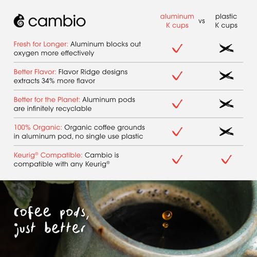 Cambio Roasters Organic Donut Blend Coffee, Case of 6, 10 Count