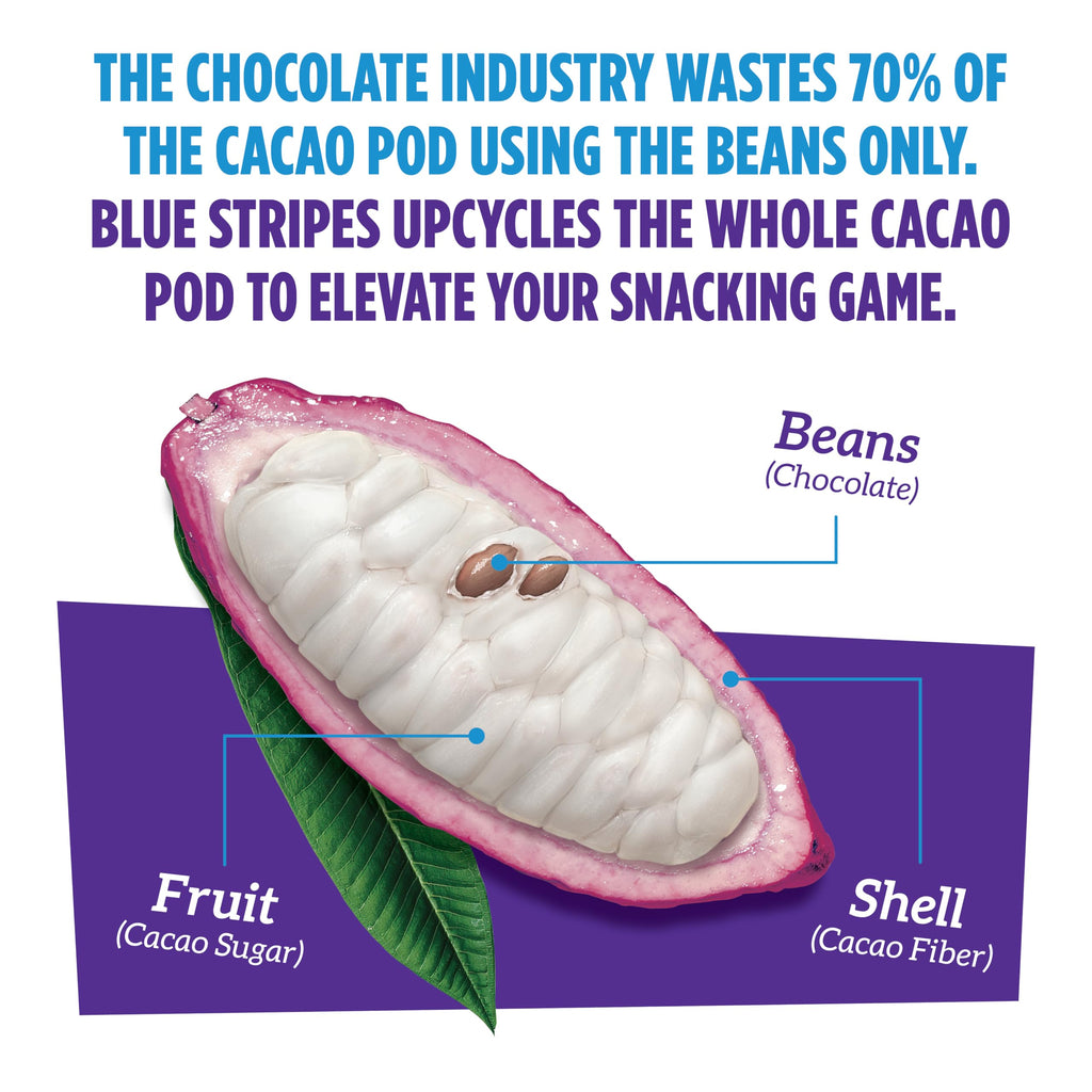 Blue Stripe Peanut Butter Banana Whole Cacao Granola, Case of 6, 7 Ounce