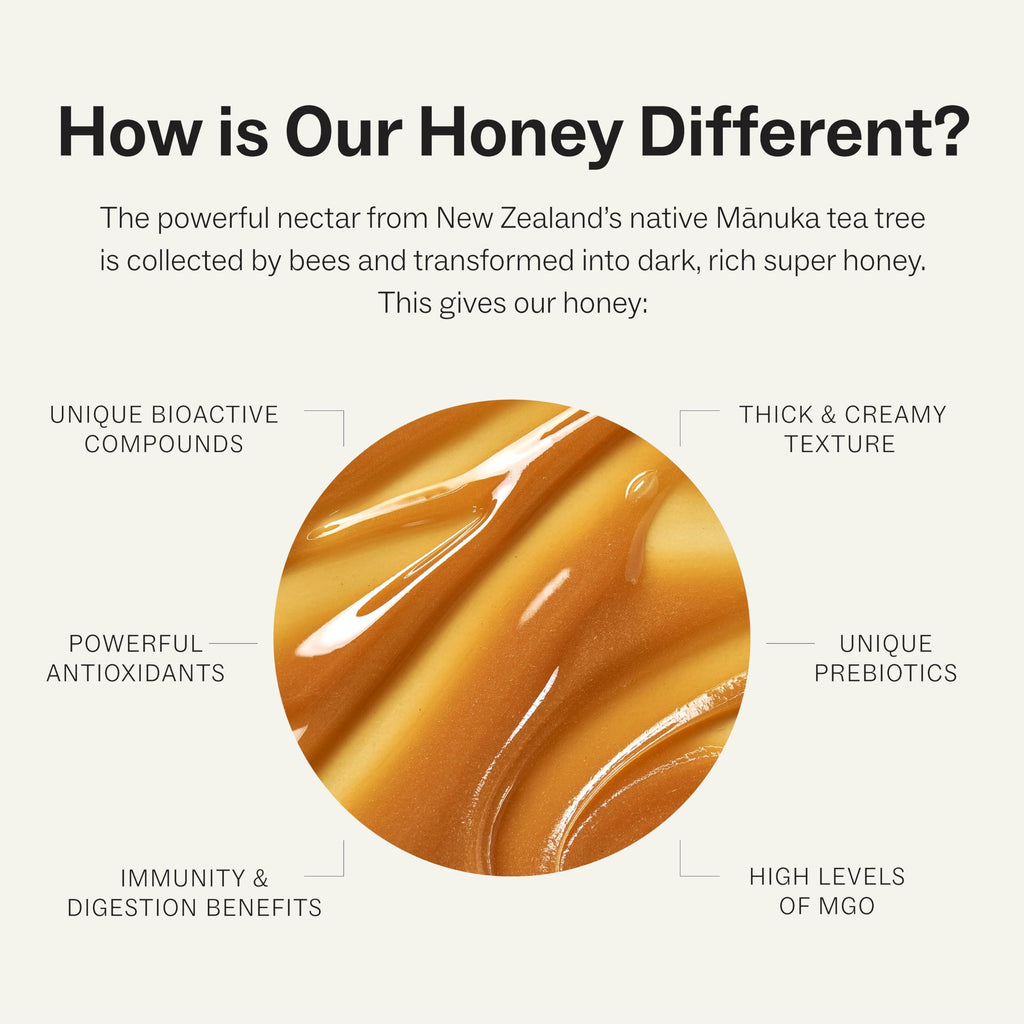 Manukora Raw Manuka Honey 50+ MGO, Case of 6, 1.1 Lb