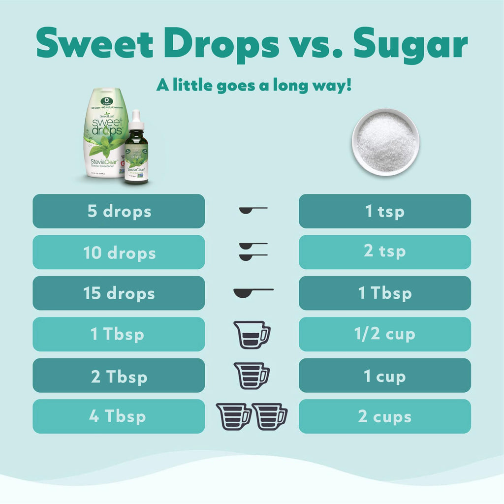 SweetLeaf Vanilla Sweet Drops Sweetener, Case of 12, 1.7 Oz Bottles