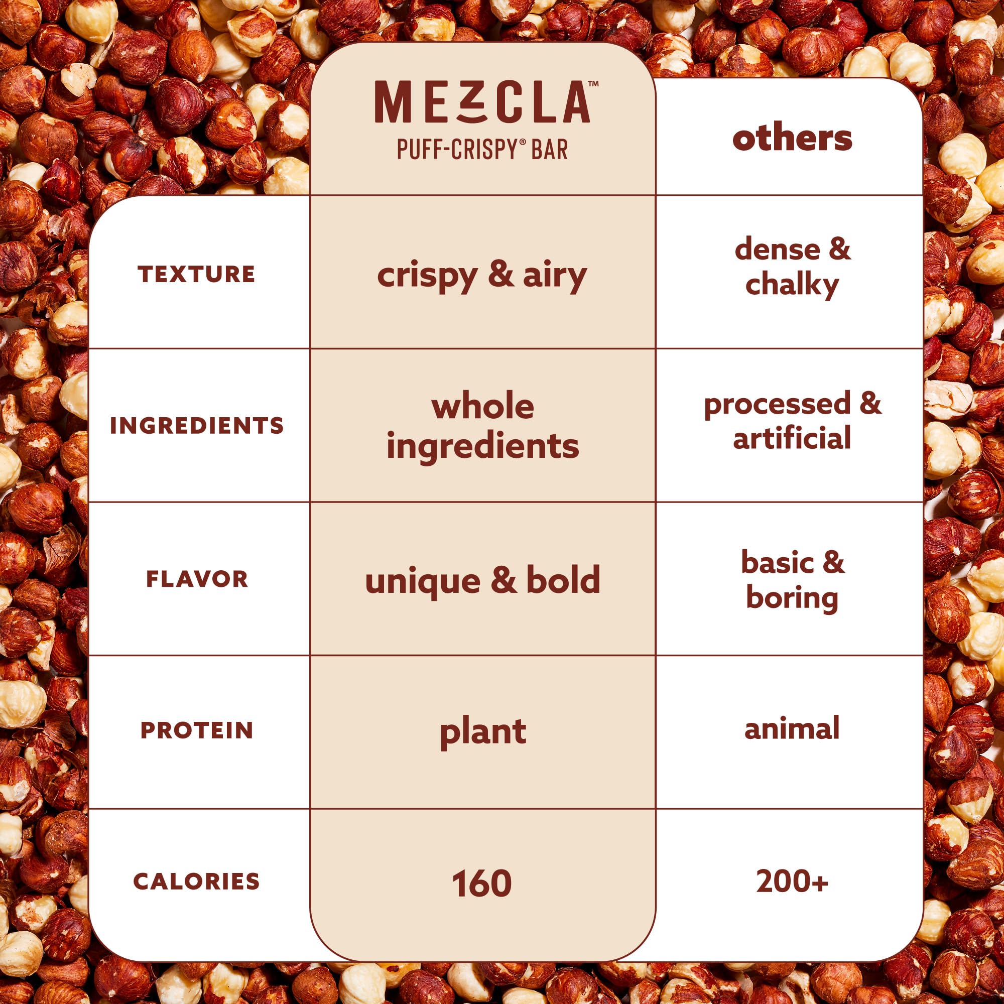 Mezcla Hazelnut Chocolate Puff Crispy Protein Bars, Case of 12, 1.4 Oz Bars