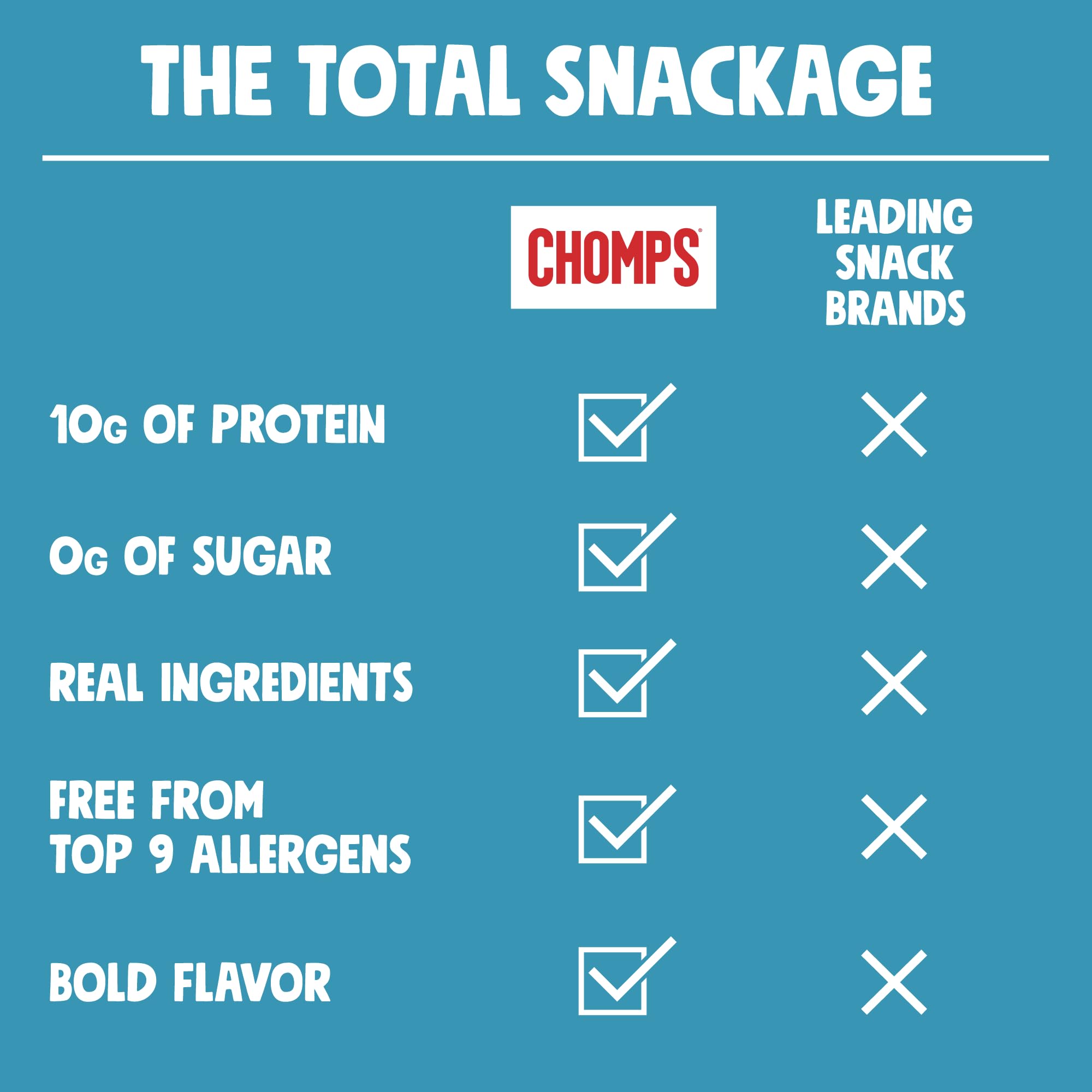 Chomps Sea Salt Beef Snack Sticks, Case of 8, 8 Count, 1.15 Ounce Sticks