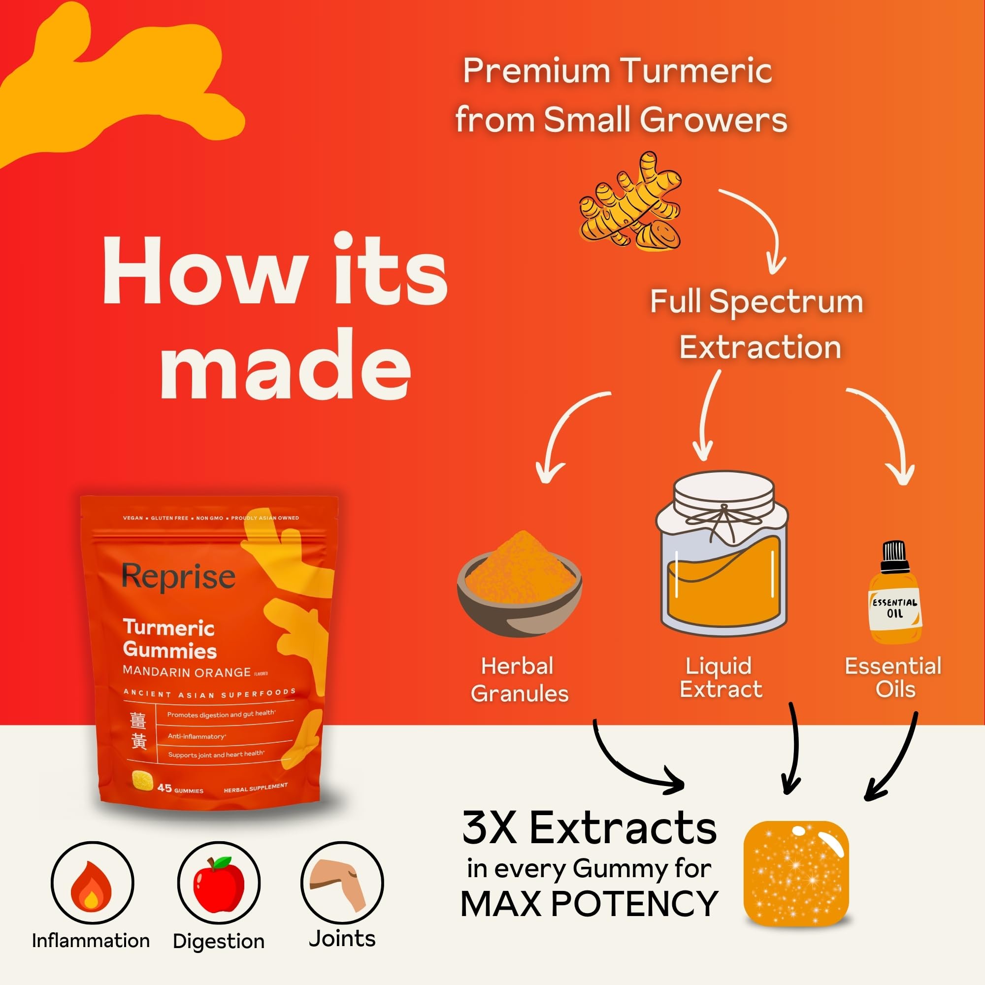 Reprise Orange Turmeric Gummies, 45 Count