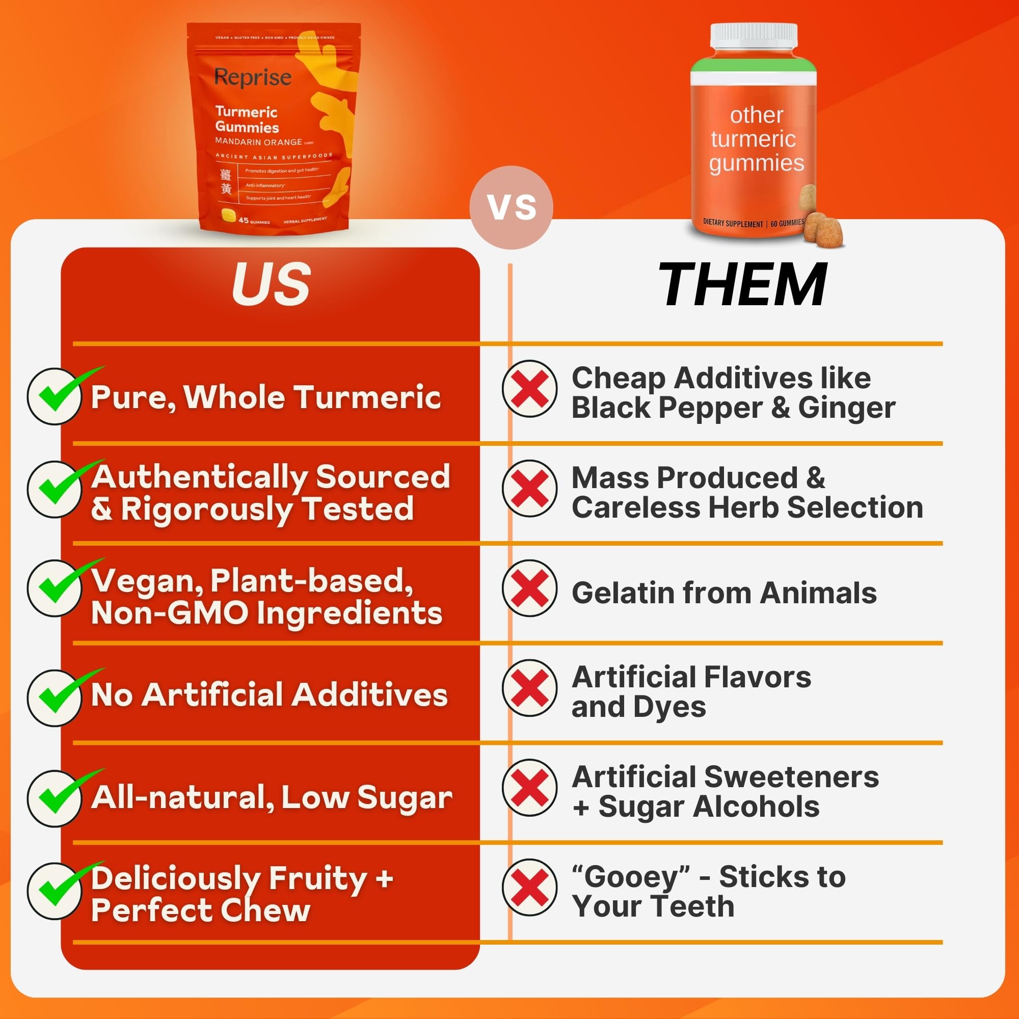 Reprise Orange Turmeric Gummies, 45 Count