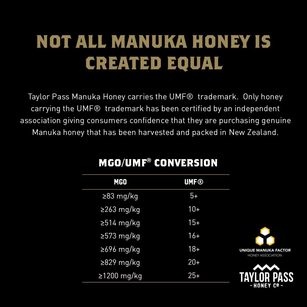 Taylor Pass Honey UMF 5+ Manuka Honey, Case Of 6, 8.83 Oz