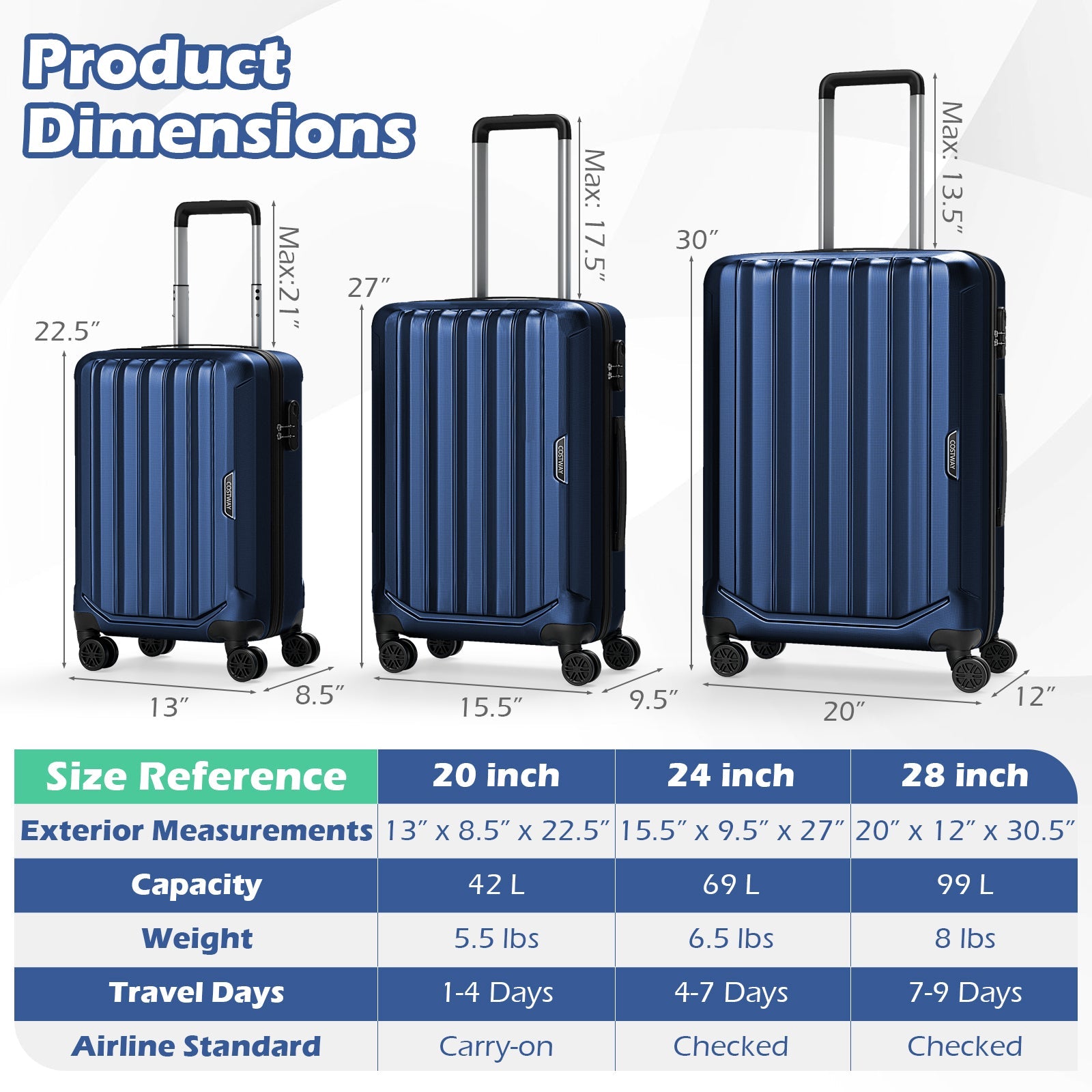 3-Piece Hardside Luggage Set (20/24/28 Inch) Lightweight with 3-Digital Lock