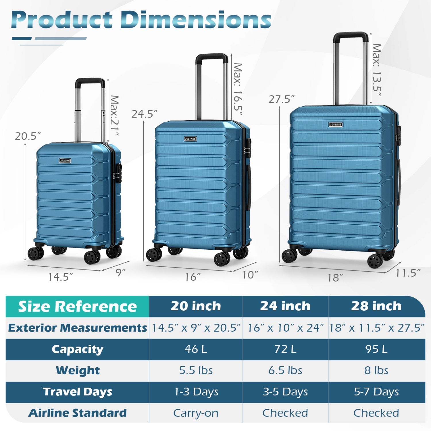3-Piece Hardside Luggage Set Lightweight Hardside Suitcases with 8-Spinner Wheels