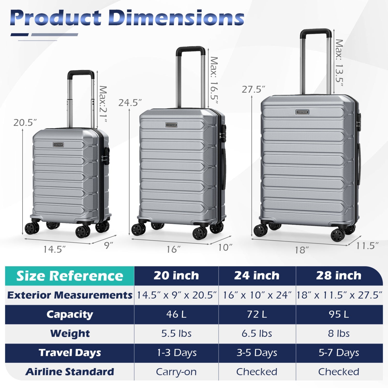 3-Piece Hardside Luggage Set Lightweight Hardside Suitcases with 8-Spinner Wheels