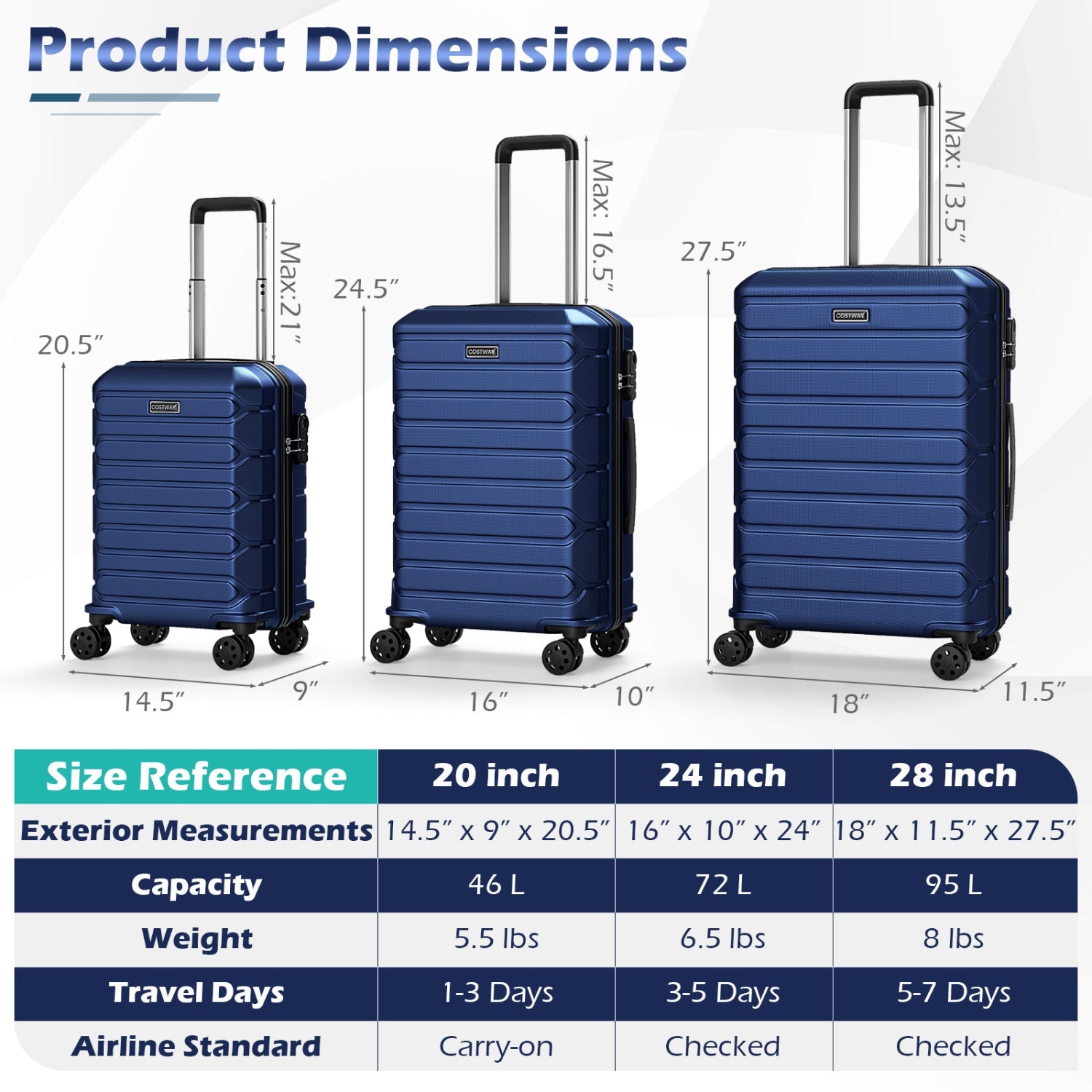 3-Piece Hardside Luggage Set Lightweight Hardside Suitcases with 8-Spinner Wheels