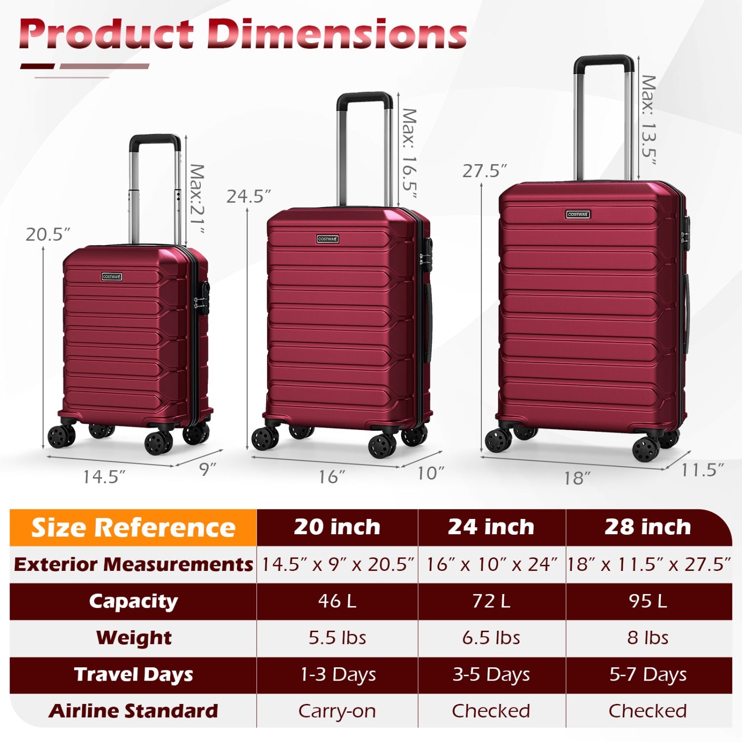 3-Piece Hardside Luggage Set Lightweight Hardside Suitcases with 8-Spinner Wheels
