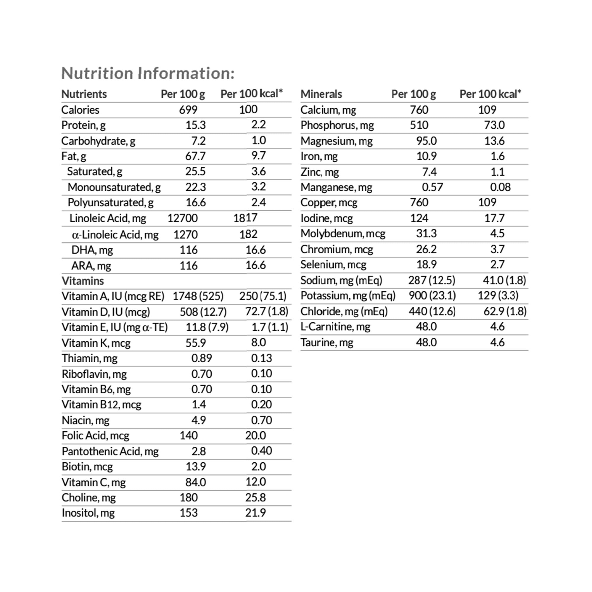 KetoCal® 3:1 Ketogenic Formula for Dietary Management of Intractable Epilepsy 77155