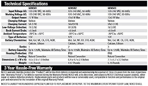 NOCO Genius GEN5X2: 2-Bank, 10A Onboard Battery Charger - 5A Per Bank, 12V Waterproof Marine Charger with Overcharge Protection & Temperature Compensation – for Lead-Acid & Lithium Batteries