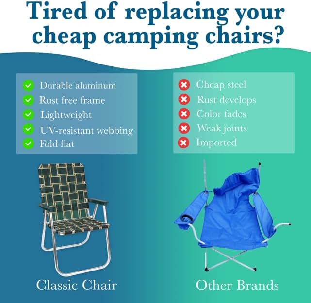Lawn Chair USA Folding Aluminum Outdoor Patio Lawn Chair | Heavy-Duty Webbed Chairs for Camping, Sports, Beach, Yard & Tailgating | Lightweight Portable | Classic - Blue/Silver