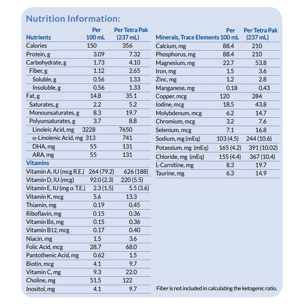 KetoCal® 4:1 LQ Multi Fiber Formula, Dietary Management of Intractable Epilepsy 113357