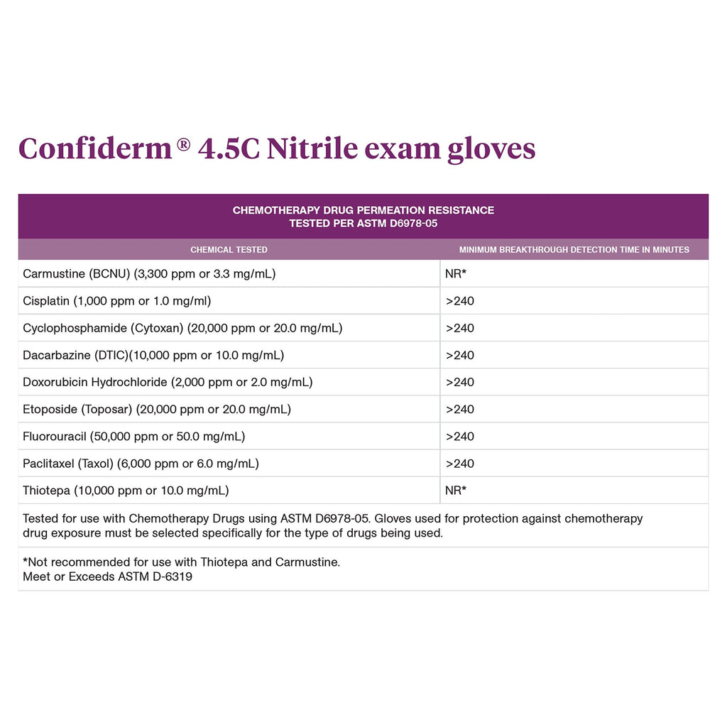 McKesson Confiderm® 4.5C Nitrile Exam Glove, Medium, Blue 14-656C