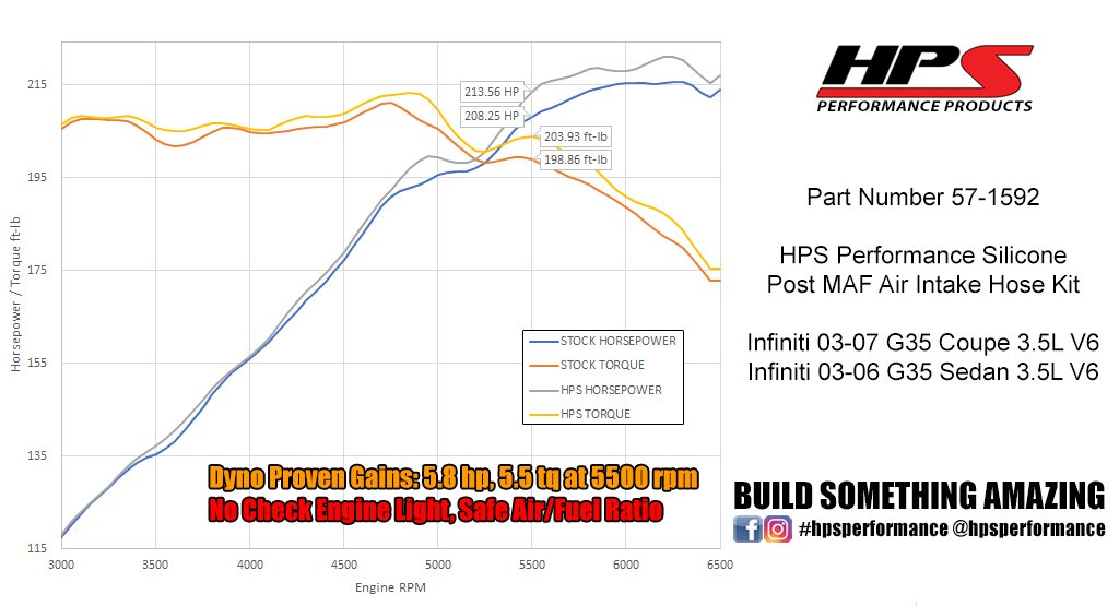 HPS Performance HPS Silicone Post MAF Air Intake Hose Kit Infiniti 03-07 G35 Coupe 3.5L V6, 57-1592