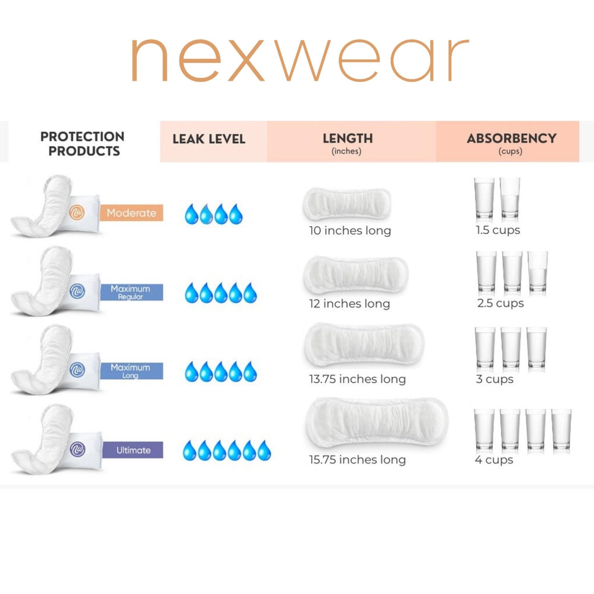 Nexwear Maximum Regular Bladder Control Pads 2690