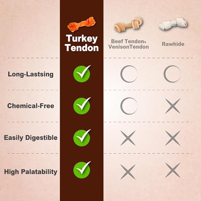 Afreschi Natural Turkey Tendon Rope (L) 10 oz, USA-Sourced Turkey Tendon, All Natural Puppy Chew, Hypoallergenic, Rawhide Alternative, for Large Breeds