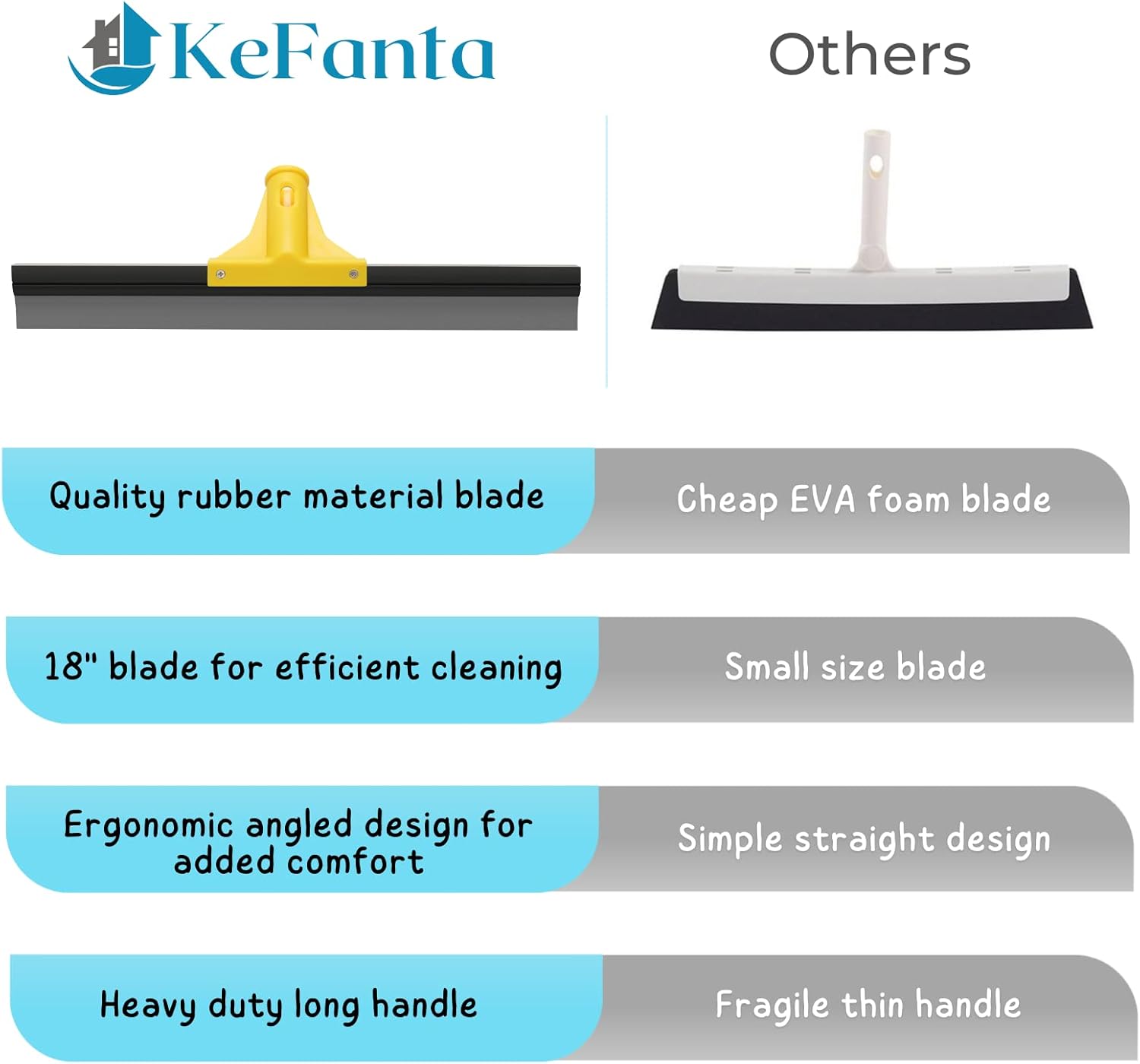 Squeegee Broom for Floor, 18'' Heavy Duty Rubber Wiper with 60'' Long Handle for Bathroom Tile, Garage Concrete, Deck, Shower Glass, Window Cleaning