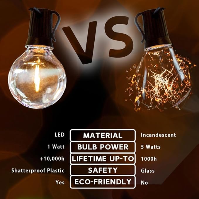 Novelty Lights 100 Feet G40 LED Patio String Lights with 67 Bulbs, Warm White, Weather Resistant and Shatterproof Replaceable Plastic Globe Bulbs, Black Wire