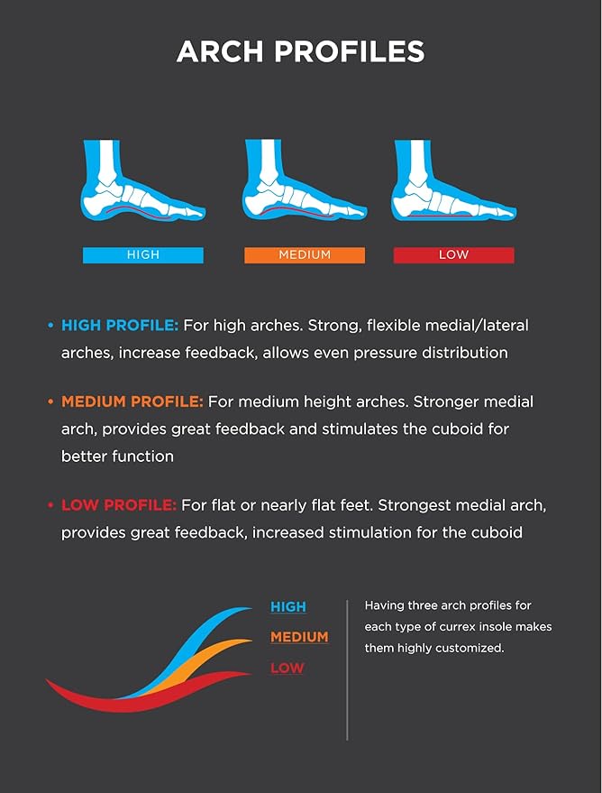 CURREX RunPro Insoles for Running Shoes – Arch Support Inserts to Help Reduce Fatigue, Prevent Injuries & Boost Performance – for Men & Women – Low Arch, XS
