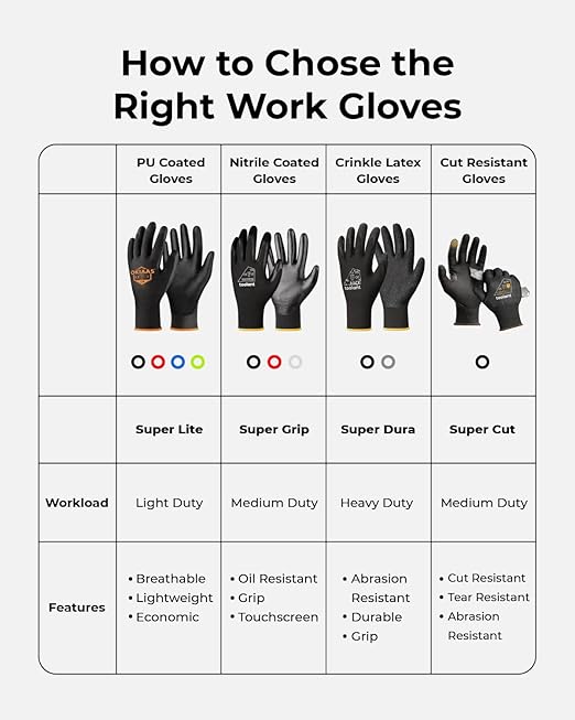OKIAAS Work Gloves for Men，Ultra Thin and Lightweight Working Gloves with Grip, 12 Pairs Bulk Pack with Polyurethane Coating, for Light Duty Work (Blue, Small)