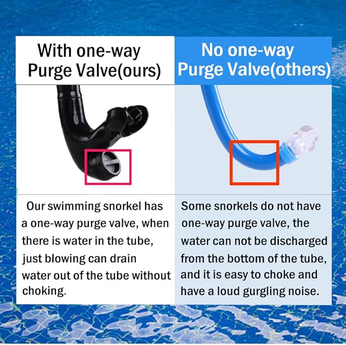 Swim Snorkel for Lap Swimming,No loud gurgling noise No hurt forehead No slip front swimming Snorkeling Training for adult/kid/youth,swimmer snorkle center Mount snorkel tube One-Way Purge Valve