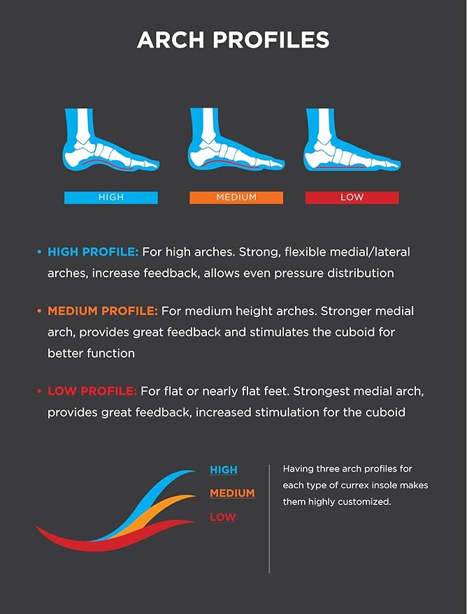 CURREX RunPro Insoles for Running Shoes – Arch Support Inserts to Help Reduce Fatigue, Prevent Injuries & Boost Performance – for Men & Women – Low Arch, XS