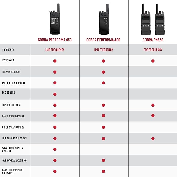 Cobra Performa 400 Business Radio (1-Pack with Dock) - 2-Channel UHF/LMR Professional Two Way Radio, Waterproof Walkie Talkie, Drop Proof, Shockproof IP67 & MIL-SPEC Rated, 18-Hour Li-Ion Battery
