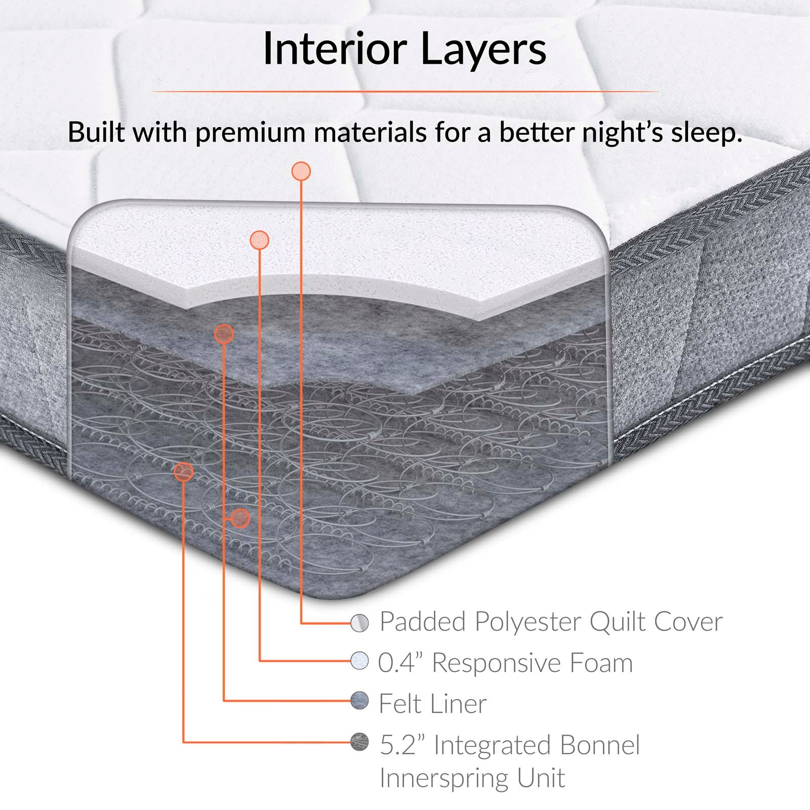 Kate 6" Queen Mattress by Modway