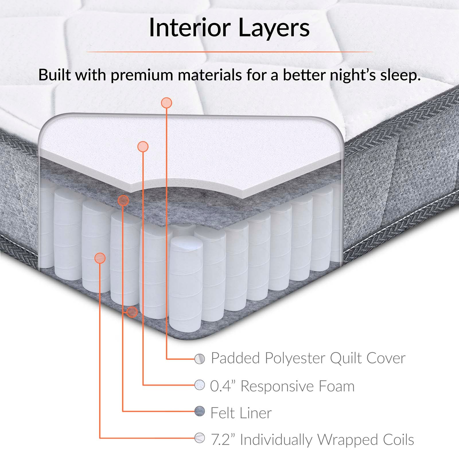 Kate 8" Twin Mattress by Modway