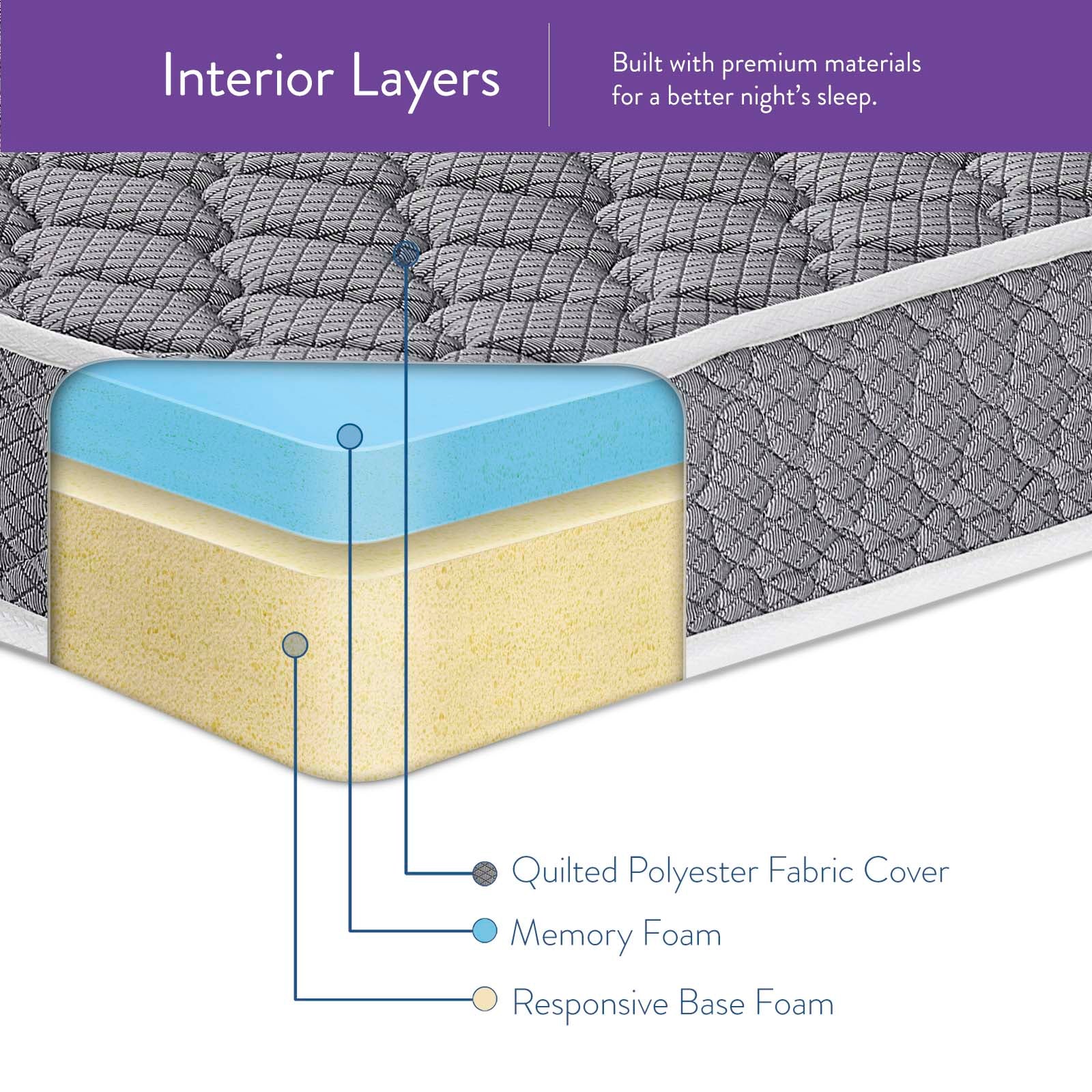 Mila 10" Queen Mattress by Modway