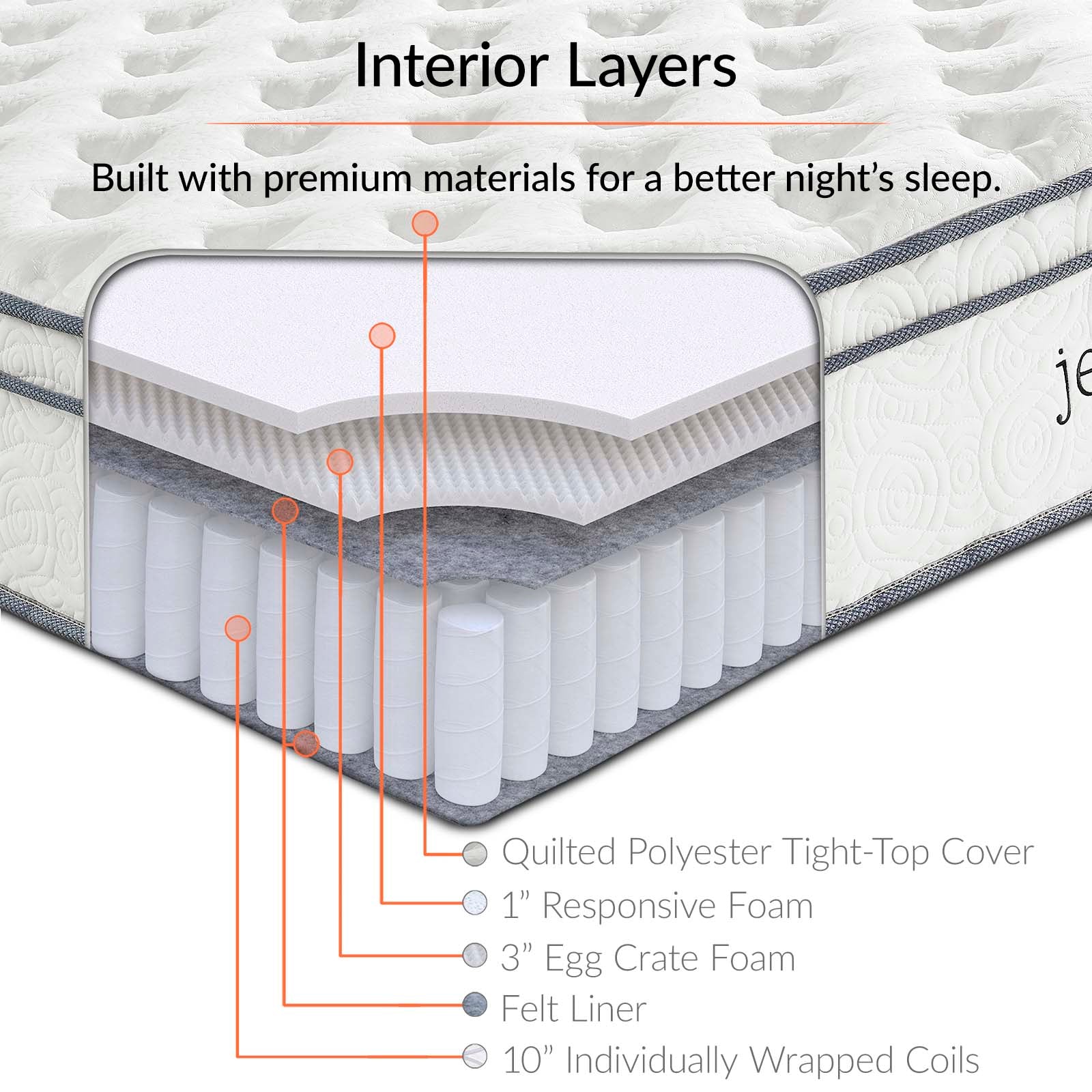 Jenna 14" Innerspring and Foam California King Mattress by Modway